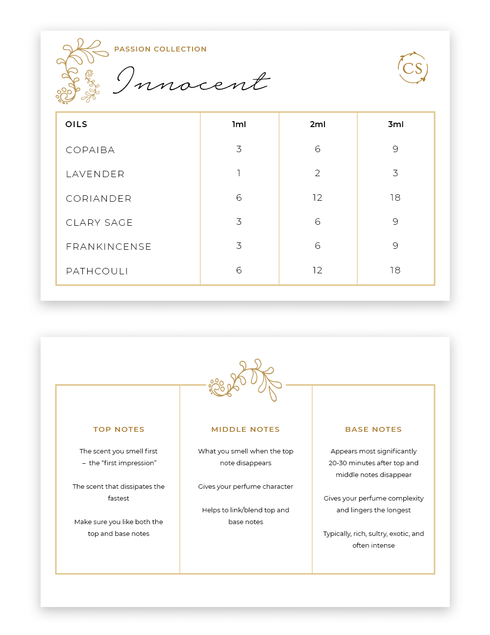 You are currently viewing Passion Collection Perfume Recipe Cards