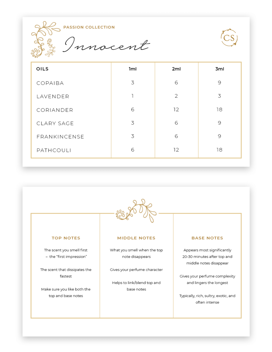 Passion Collection Perfume Recipe Cards